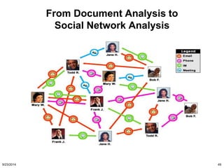 From Document Analysis to 
Social Network Analysis 
9/23/2014 49 
 
