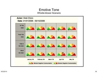 Emotive Tone 
Whistle-blower Scenario 
9/23/2014 58 
 
