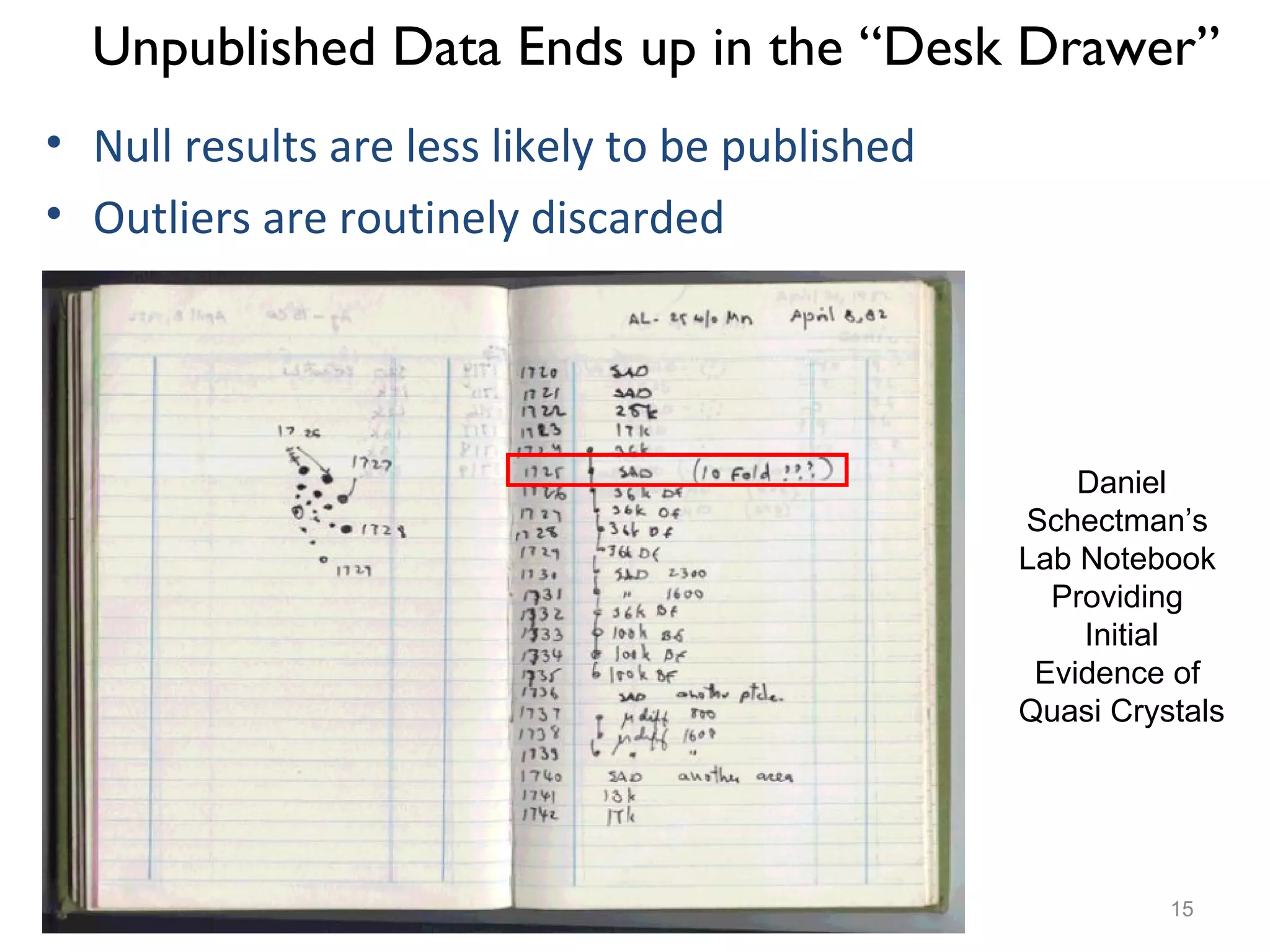 Unpublished Data Ends up in the “Desk Drawer”
• Null results are less likely to be published
• Outliers are routinely discarded
Daniel
Schectman’s
Lab Notebook
Providing
Initial
Evidence of
Quasi Crystals
(One possible) Future of Scholarly
15
Communications