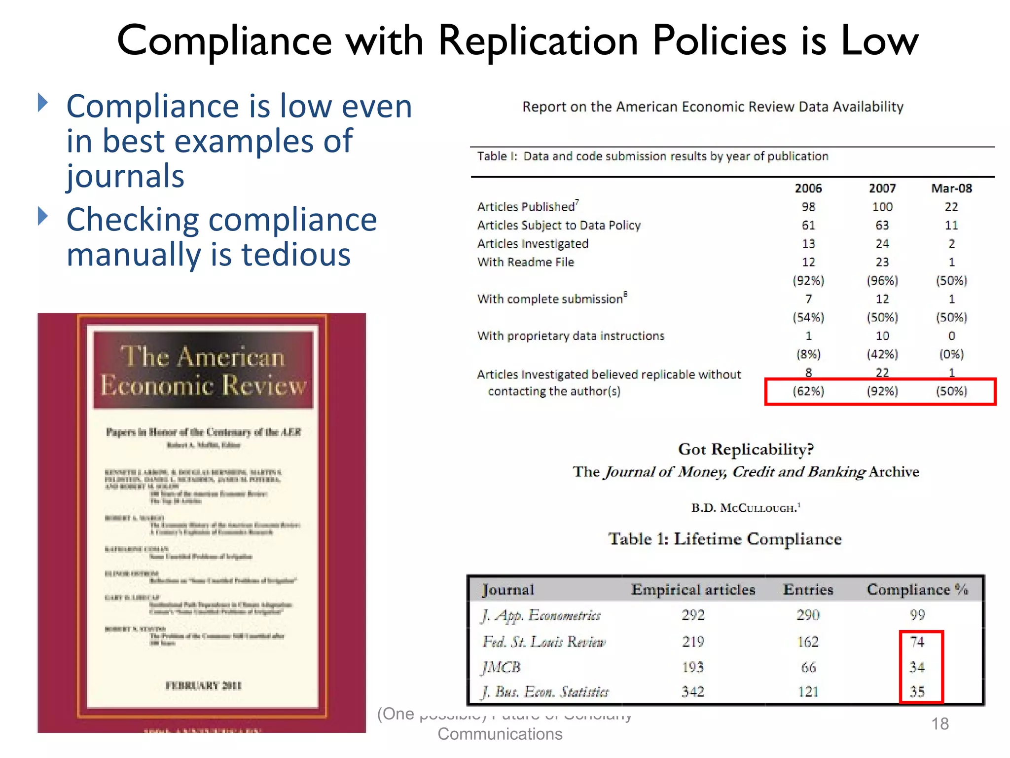 Compliance with Replication Policies is Low
Compliance is low even
in best examples of
journals
Checking compliance
manually is tedious
(One possible) Future of Scholarly
18
Communications
