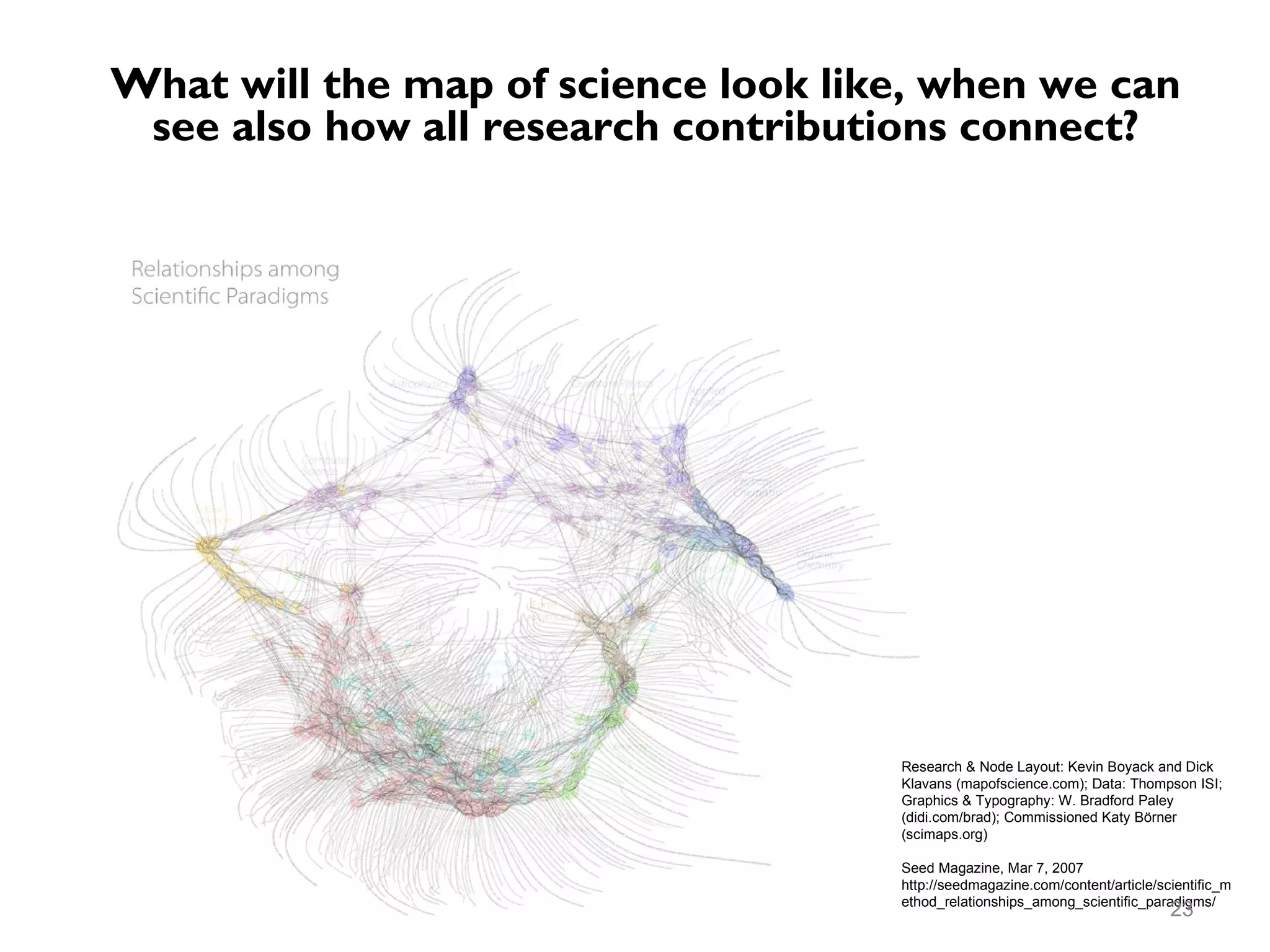 What will the map of science look like, when we can
see also how all research contributions connect?
Research & Node Layout: Kevin Boyack and Dick
Klavans (mapofscience.com); Data: Thompson ISI;
Graphics & Typography: W. Bradford Paley
(didi.com/brad); Commissioned Katy Börner
(scimaps.org)
Seed Magazine, Mar 7, 2007
http://seedmagazine.com/content/article/scientific_m
(One possible) Future of Scholarly ethod_relationships_among_scientific_paradigms/
23
Communications