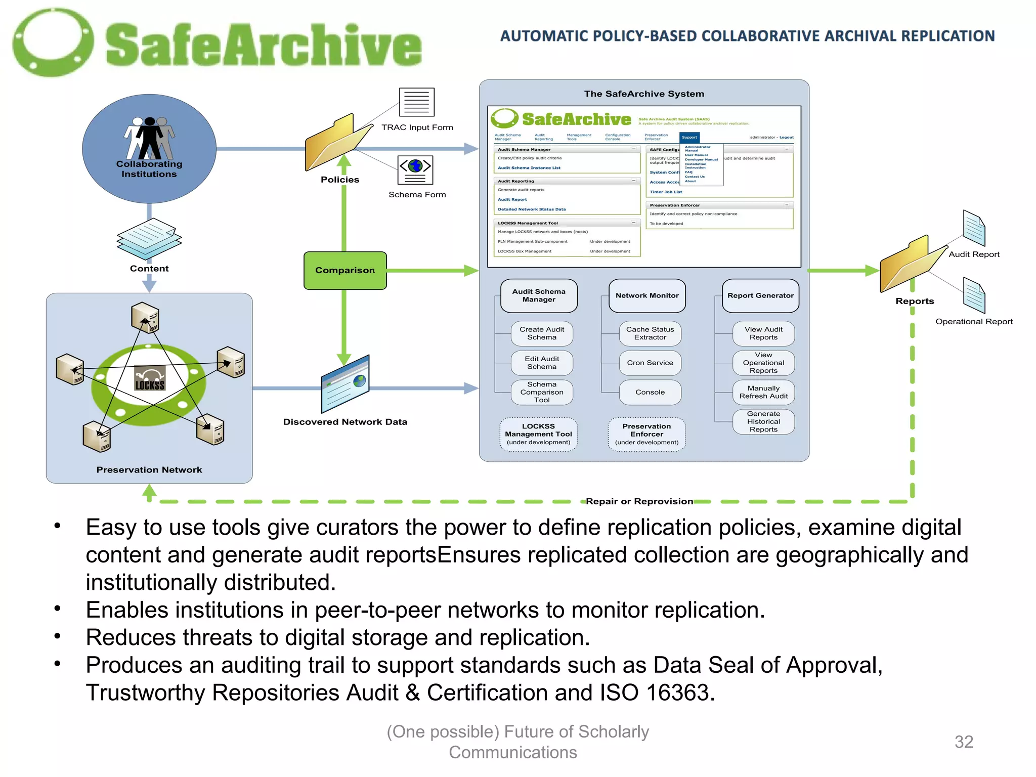 • Easy to use tools give curators the power to define replication policies, examine digital
content and generate audit reportsEnsures replicated collection are geographically and
institutionally distributed.
• Enables institutions in peer-to-peer networks to monitor replication.
• Reduces threats to digital storage and replication.
• Produces an auditing trail to support standards such as Data Seal of Approval,
Trustworthy Repositories Audit & Certification and ISO 16363.
(One possible) Future of Scholarly
32
Communications