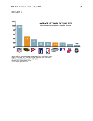 LOCATION, LOCATION, LOCATION   38


APPENDIX 1
 