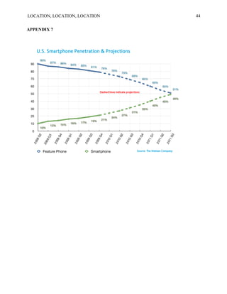 LOCATION, LOCATION, LOCATION   44


APPENDIX 7
 