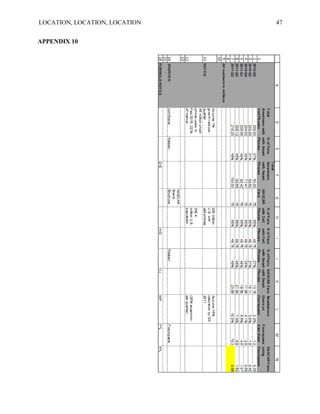 LOCATION, LOCATION, LOCATION   47


APPENDIX 10
 