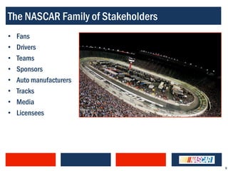 The NASCAR Family of Stakeholders
•   Fans
•   Drivers
•   Teams
•   Sponsors
•   Auto manufacturers
•   Tracks
•   Media
•   Licensees




                                    5
 