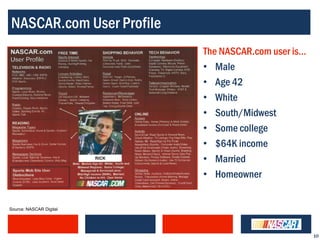 NASCAR.com User Profile
                          The NASCAR.com user is…
                          • Male
                          • Age 42
                          • White
                          • South/Midwest
                          • Some college
                          • $64K income
                          • Married
                          • Homeowner


Source: NASCAR Digital




                                                    10
 