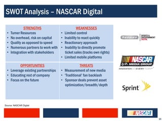 SWOT Analysis – NASCAR Digital
               STRENGTHS                            WEAKNESSES
  •   Turner Resources                 •   Limited control
  •   No overhead, risk on capital     •   Inability to react quickly
  •   Quality as opposed to speed      •   Reactionary approach
  •   Numerous partners to work with   •   Inability to directly promote
  •   Integration with stakeholders        ticket sales (tracks own rights)
                                       •   Limited mobile platforms

          OPPORTUNITIES                             THREATS
  • Leverage existing partnerships     • Measurement of new media
  • Educating rest of company          • „Traditional‟ fan backlash
  • Focus on the future                • Sponsor deals prevent asset
                                         optimization/breadth/depth



Source: NASCAR Digital




                                                                              16
 