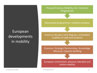 European
developments
in mobility
10
European Universities: physical, blended and
online mobility
Erasmus+ Strategic Partn...
