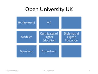 6
Open University UK
BA (honours) MA
Modules
Certificates of
Higher
Education
Diplomas of
Higher
Education
Openlearn Futur...