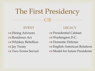 The First Presidency
             
         EVENT                 LEGACY
 Hiring Advisors      Presidential Cabinet
 Residence Act        Washington D.C.
 Whiskey Rebellion    Domestic Defense
 Jay Treaty           English-American Relations
 Two-Terms Served     Model for future Presidents
 