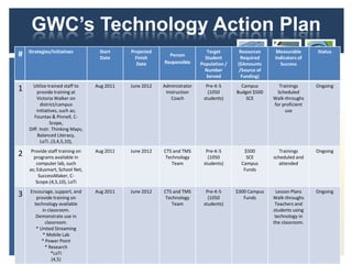 GWC’s Technology Action Plan