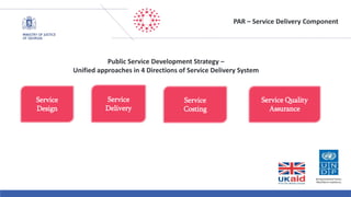 PAR – Service Delivery Component
Public Service Development Strategy –
Unified approaches in 4 Directions of Service Delivery System
Service
Design
Service Quality
Assurance
Service
Costing
Service
Delivery
 