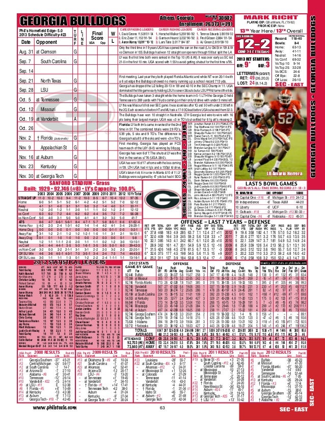 Georgia Bulldogs Depth Chart 2013