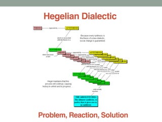 Hegelian Dialectic
Problem, Reaction, Solution
 