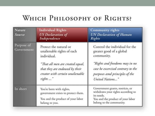 © FreedomAdvocates.org
 