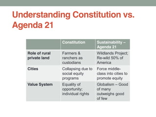 Constitution Sustainability
Agenda 21
Role of rural
private land
Farmers &
ranchers as
custodians
Wildlands Project;
Re-wild 50% of
America
Cities Collapsing due to
social equity
programs
Force middle-
class into cities to
promote equity
Value System Equality of
opportunity;
individual rights
Globalism Good
of many
outweighs good
of few
Understanding Constitution vs.
Agenda 21
 