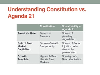 Constitution Sustainability
Agenda 21
Beacon of
Freedom
Source of
planetary
degradation
Role of Free
Market
Capitalism
Source of wealth
& opportunity
Source of Social
Injustice; to be
steered by
government
Growth
Template
Highest & Best
Use via Free
Markets
Smart growth;
New urbanization
Understanding Constitution vs.
Agenda 21
 