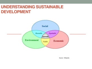 UNDERSTANDING SUSTAINABLE
DEVELOPMENT
 
