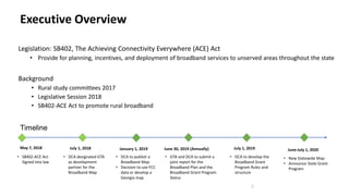 Legislation: SB402, The Achieving Connectivity Everywhere (ACE) Act
• Provide for planning, incentives, and deployment of broadband services to unserved areas throughout the state
Background
• Rural study committees 2017
• Legislative Session 2018
• SB402-ACE Act to promote rural broadband
Executive Overview
2
• DCA to publish a
Broadband Map
• Decision to use FCC
data or develop a
Georgia map
January 1, 2019
• DCA to develop the
Broadband Grant
Program Rules and
structure
July 1, 2019
Timeline
• DCA designated GTA
as development
partner for the
Broadband Map
July 1, 2018
• SB402-ACE Act
Signed into law
May 7, 2018
• GTA and DCA to submit a
joint report for the
Broadband Plan and the
Broadband Grant Program
Status
June 30, 2019 (Annually)
• New Statewide Map
• Announce State Grant
Program
June-July 1, 2020
 