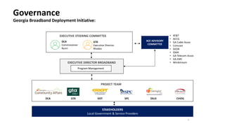 DCA CVIOG
STAKEHOLDERS
Local Government & Service Providers
GTA DOT SPC DEcD
EXECUTIVE STEERING COMMITTEE
DCA
Commissioner
Nunn
GTA
Executive Director
Rhodes
PROJECT TEAM
Department of Economic Development
Program Management
EXECUTIVE DIRECTOR BROADBAND
4
Governance
Georgia Broadband Deployment Initiative:
ACE ADVISORY
COMMITTEE
• AT&T
• ACCG
• GA Cable Assoc
• Comcast
• GEDA
• GMA
• GA Telecom Assoc
• GA EMC
• Windstream
 