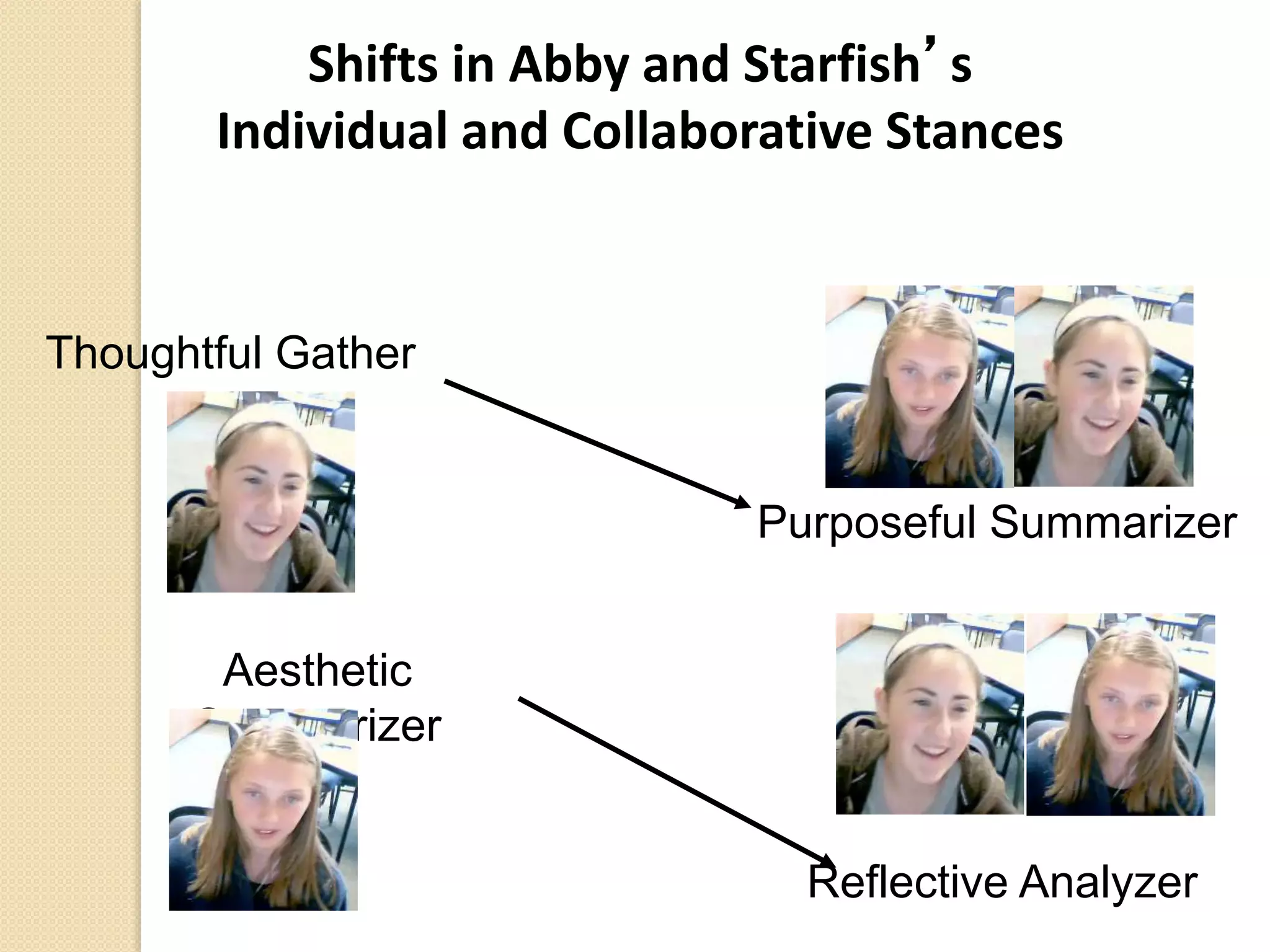Shifts in Abby and Starfish’s
Individual and Collaborative Stances
Aesthetic
Summarizer
Thoughtful Gather
Purposeful Summarizer
Reflective Analyzer
 