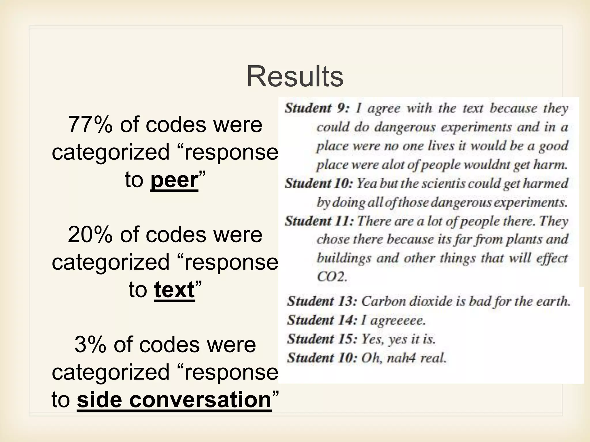Results
77% of codes were
categorized “response
to peer”
20% of codes were
categorized “response
to text”
3% of codes were
categorized “response
to side conversation”
 