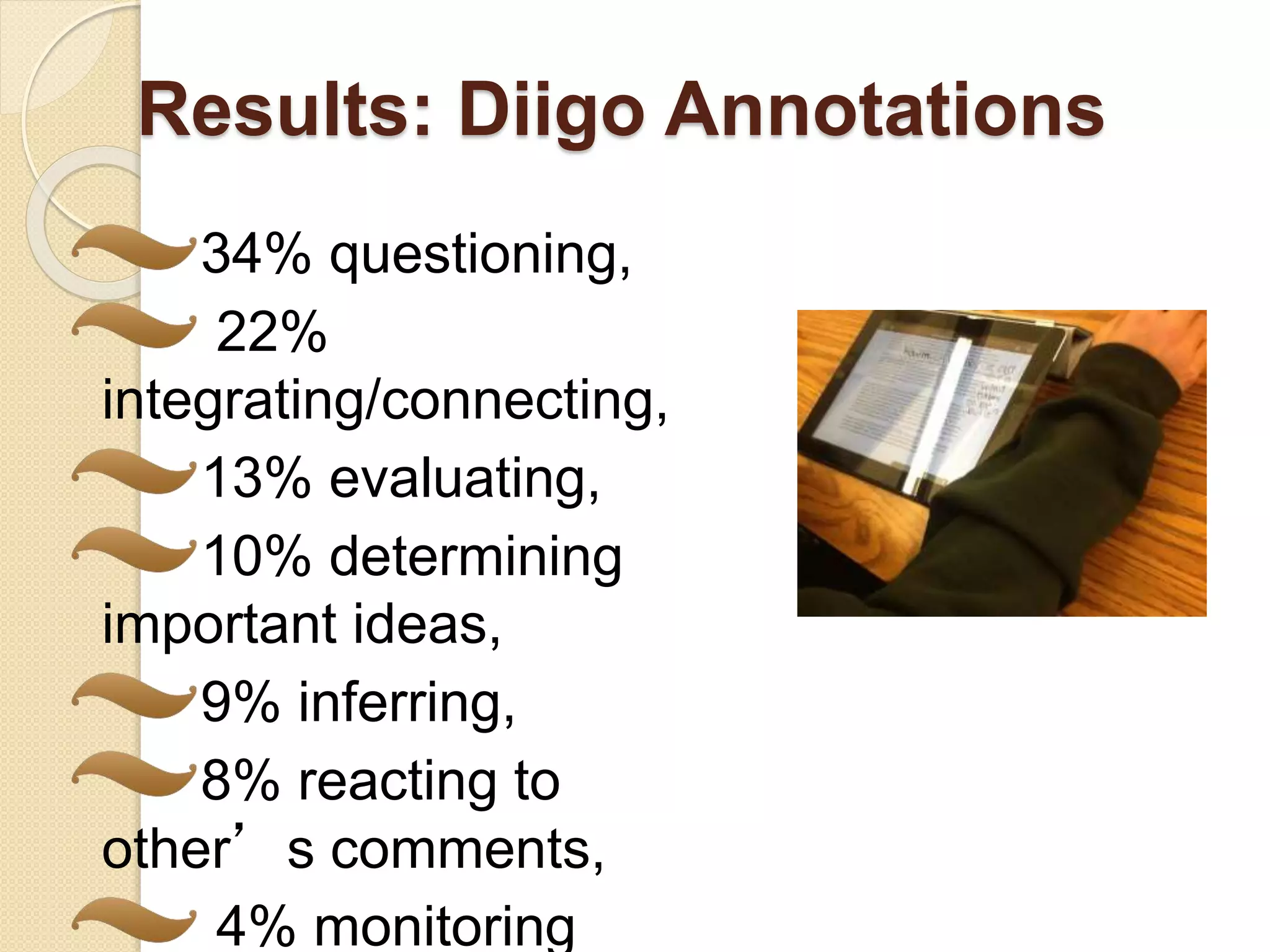 Results: Diigo Annotations
34% questioning,
22%
integrating/connecting,
13% evaluating,
10% determining
important ideas,
9% inferring,
8% reacting to
other’s comments,
4% monitoring
 