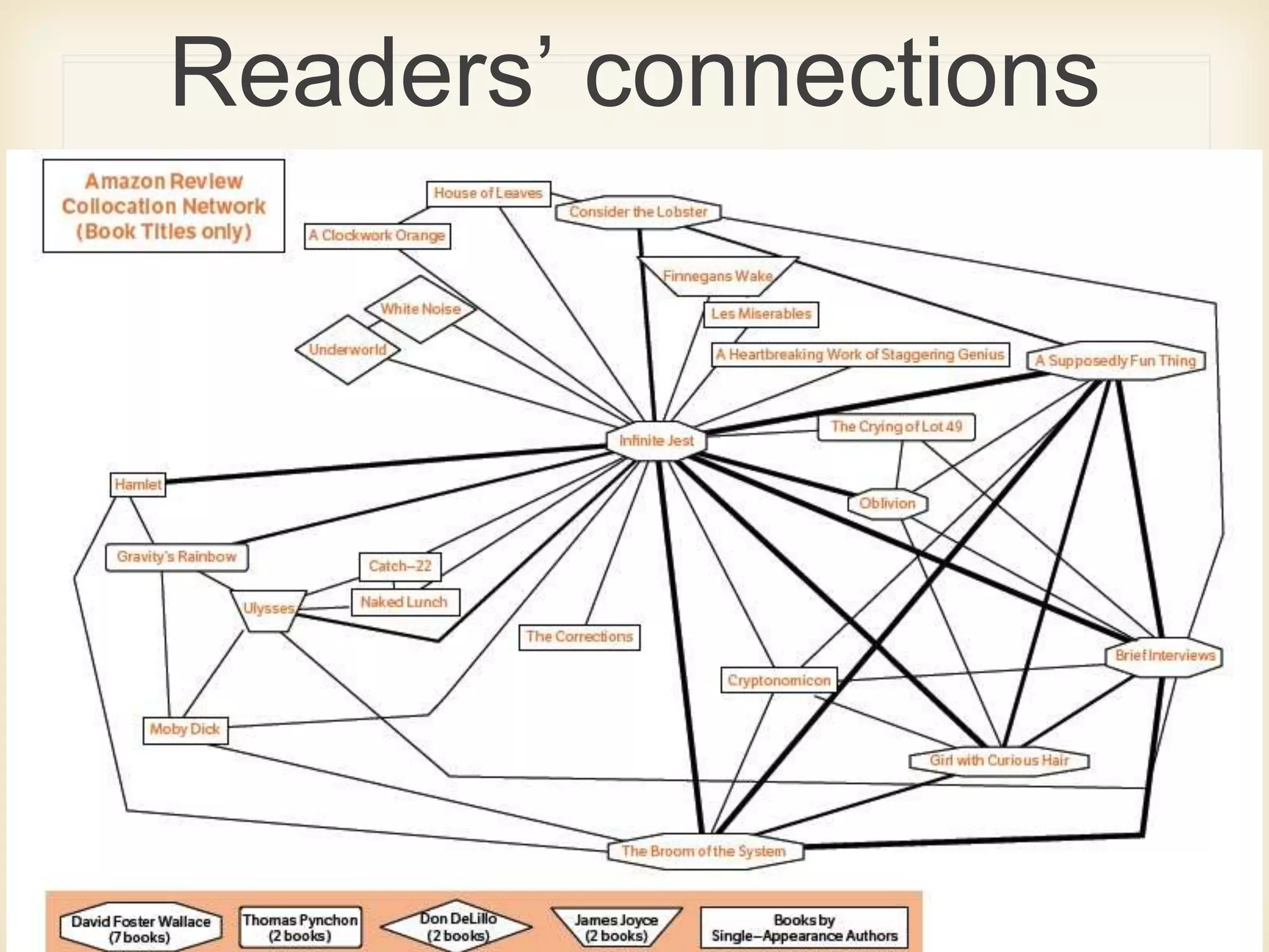 Readers’ connections
 
