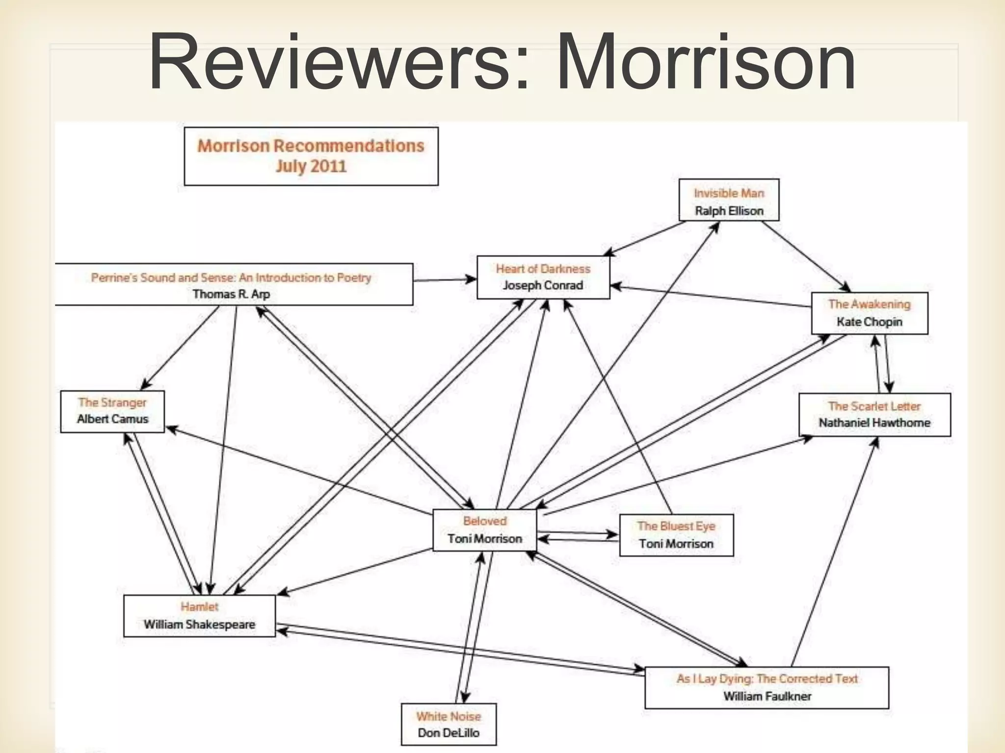 Reviewers: Morrison
connections
 