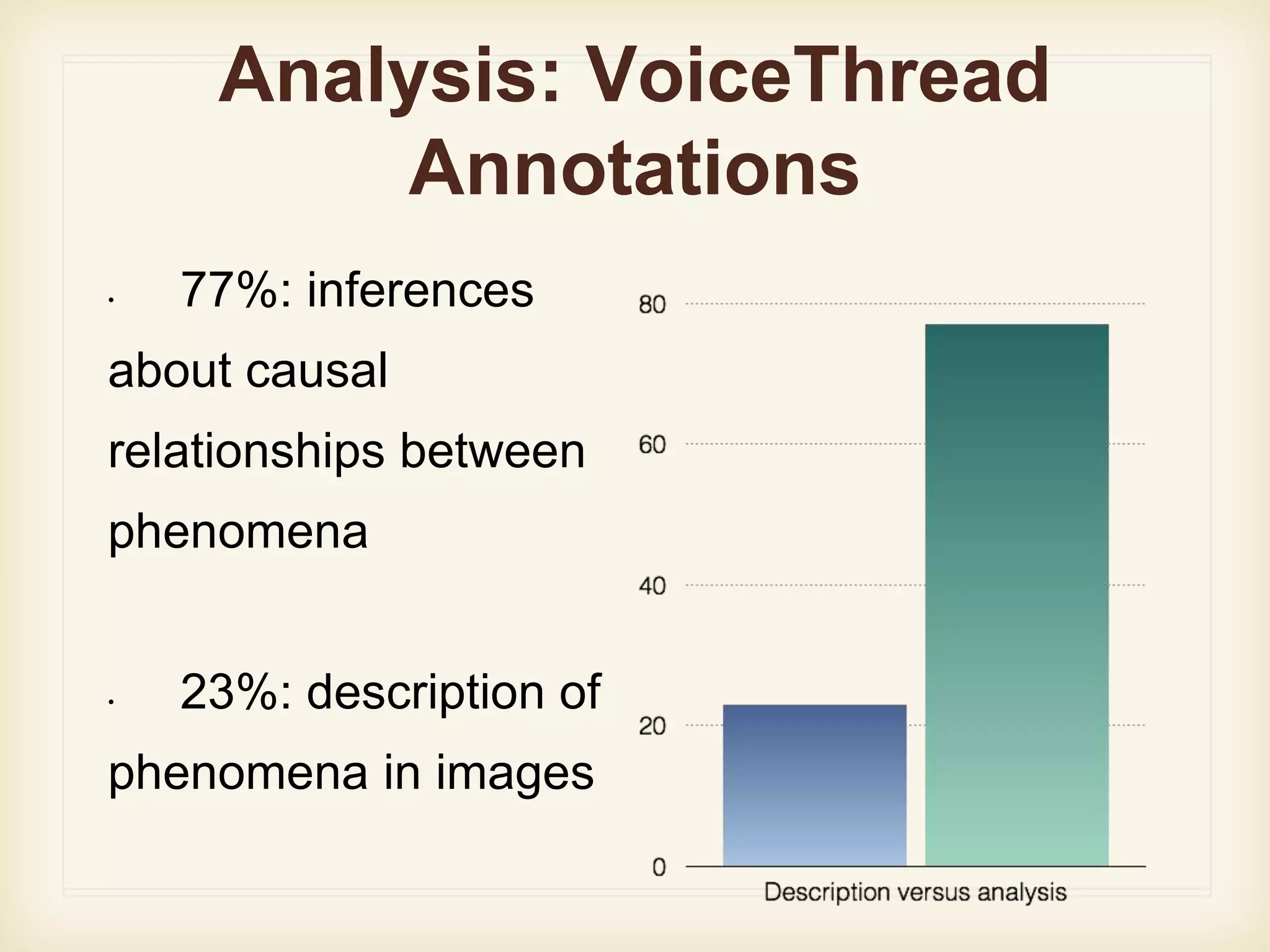 Analysis: VoiceThread
Annotations
• 77%: inferences
about causal
relationships between
phenomena
• 23%: description of
phenomena in images
 