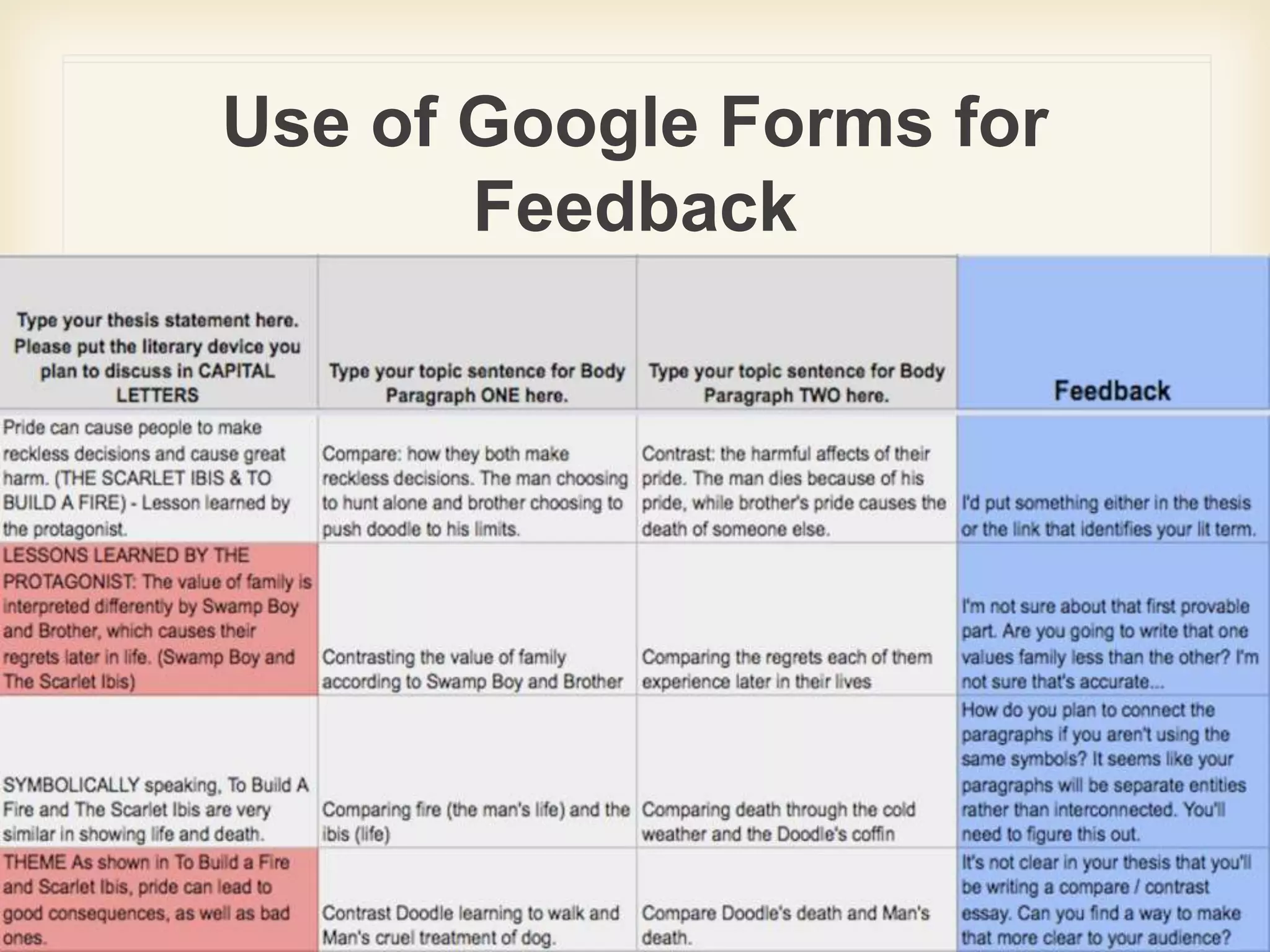 Use of Google Forms for
Feedback
 