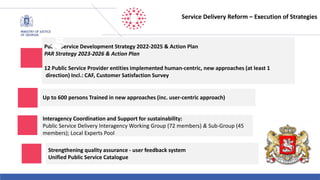 Restricted Use - À usage restreint
Public Service Development Strategy 2022-2025 & Action Plan
PAR Strategy 2023-2026 & Action Plan
12 Public Service Provider entities implemented human-centric, new approaches (at least 1
direction) Incl.: CAF, Customer Satisfaction Survey
Interagency Coordination and Support for sustainability:
Public Service Delivery Interagency Working Group (72 members) & Sub-Group (45
members); Local Experts Pool
Up to 600 persons Trained in new approaches (inc. user-centric approach)
Service Delivery Reform – Execution of Strategies
Strengthening quality assurance - user feedback system
Unified Public Service Catalogue
 