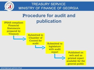 Georgia ipsas strategy for ipsas implementation | PPT