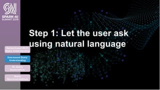 Step 1: Let the user ask
using natural languageSyntax-based (NLP)
Query Understanding
Data-based Query
Understanding
NL Qu...