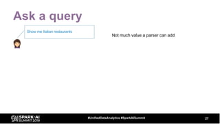 Ask a query
27#UnifiedDataAnalytics #SparkAISummit
Show me Italian restaurants
Not much value a parser can add
 