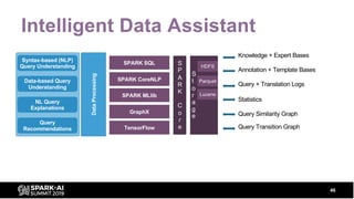 Intelligent Data Assistant
46
Syntax-based (NLP)
Query Understanding
Data-based Query
Understanding
NL Query
Explanations
...