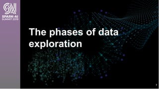 The phases of data
exploration
7
 