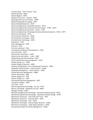 -Culinary Skills - Chef Training - CULS
-Dental Assisting - DNAS
-Dental Hygiene - DNHY
-Design & Visual Arts - General - DVAG
-Developmental Services Worker - DSWR
-Digital Photography & Imaging - DPAI
-Early Childhood Education - ECED
-Electrical Engineering -Automated Systems - EETA
-Electrical Engineering Technician (formerly Power - ETNP) - EETN
-Electrical Engineering Technician - Power - ETNP
-Electrical Engineering Technology (formerly Automated Systems - EETA) - EETY
-Electrical Techniques - ELTQ
-Environmental Technician - ENTN
-Environmental Techniques - ENVT
-Environmental Technology - ENVR
-Esthetician - ESTH
-Event Management - EVNT
-Fine Arts - FIAR
-Fine Arts Advanced - FIAA
-Fundraising and Resource Development - FUND
-Gas Technician - GAST
-General Arts and Science - GAAS
-General Arts and Science - 1 year - GASC
-Goldsmithing and Silversmithing - GLDS
-Golf Facilities Operation Management - GLFO
-Graphic Design 3 yr - GRDE
-Graphic Design Production - GRDP
-Heating, Refrigeration, & Air Conditioning Technician - HRAC
-Hospitality Administration - Hotel & Resort - HADM
-Hospitality Management - Hotel & Resort - HMGT
-Human Resources Management - HRMN
-Interior Decorating - INDC
-Interior Design 2 yr - INTE
-Interior Design 3 yr - INTR
-International Business Management - BINT
-Jewellery & Metals - JMET
-Law Clerk - LCLR
-Marine Engineering Technology - (Co-op) - MTCY
-Marine Technology - Navigation (Co-op) - MNAV
-Massage Therapy - MASG
-Mechanical Engineering Technology - Automotive Manufacturing - META
-Mechanical Engineering Technology - Automotive Product Design - MTAP
-Mechanical Technician - Tool & Die Fast Track - TDFS
-Mechanical Technician - Precision Skills - MTPS
-Mechanical Techniques - CNC - MTCN
-Mechanical Techniques - Marine Engine Mechanic - MTME
-Mechanical Techniques - Small Engine Mechanic - MTSE
-Occupational Health and Safety Management - OHSM
 