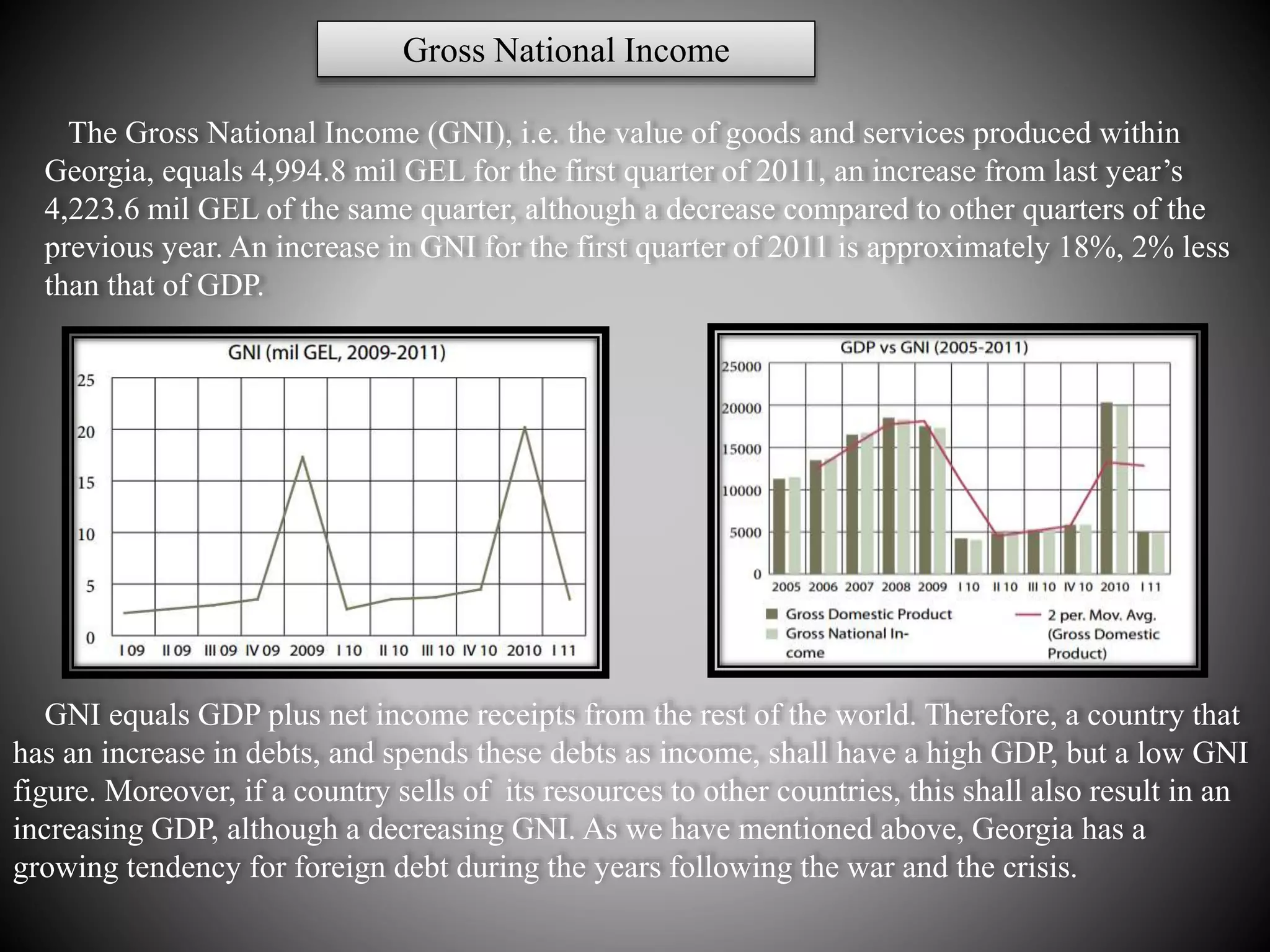Gross National Income
The Gross National Income (GNI), i.e. the value of goods and services produced within
Georgia, equals 4,994.8 mil GEL for the first quarter of 2011, an increase from last year’s
4,223.6 mil GEL of the same quarter, although a decrease compared to other quarters of the
previous year. An increase in GNI for the first quarter of 2011 is approximately 18%, 2% less
than that of GDP.
GNI equals GDP plus net income receipts from the rest of the world. Therefore, a country that
has an increase in debts, and spends these debts as income, shall have a high GDP, but a low GNI
figure. Moreover, if a country sells of its resources to other countries, this shall also result in an
increasing GDP, although a decreasing GNI. As we have mentioned above, Georgia has a
growing tendency for foreign debt during the years following the war and the crisis.
 