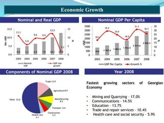Economic Growth
 