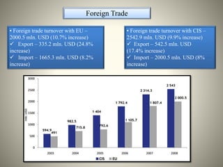Foreign Trade
• Foreign trade turnover with EU –
2000.5 mln. USD (10.7% increase)
 Export – 335.2 mln. USD (24.8%
increase)
 Import – 1665.3 mln. USD (8.2%
increase)
• Foreign trade turnover with CIS –
2542.9 mln. USD (9.9% increase)
 Export – 542.5 mln. USD
(17.4% increase)
 Import – 2000.5 mln. USD (8%
increase)
 