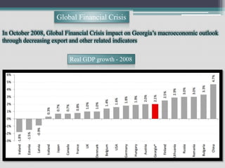 Global Financial Crisis
In October 2008, Global Financial Crisis impact on Georgia’s macroeconomic outlook
through decreasing export and other related indicators
Real GDP growth - 2008
 