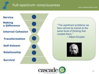www.valuescentre.com
17
Full-spectrum consciousness
Service
Making
a Difference
Internal Cohesion
Transformation
Self-Esteem
Relationship
Survival
“The significant problems we
face cannot be solved at the
same level of thinking that
created them.”
~ Albert Einstein
 