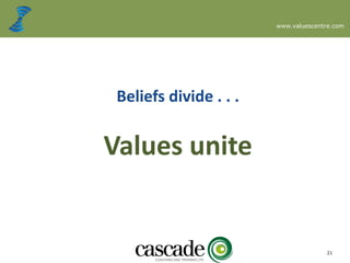 www.valuescentre.com
21
Beliefs Divide
Values Unite
Beliefs Divide
Values Unite
Beliefs divide . . .
Values unite
 