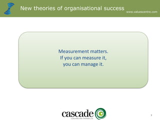 www.valuescentre.com
7
New theories of organisational success
Measurement matters.
If you can measure it,
you can manage it.
 