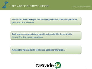 www.valuescentre.com
8
The Consciousness Model
Seven well-defined stages can be distinguished in the development of
personal consciousness.
Each stage corresponds to a specific existential life theme that is
inherent to the human condition.
Associated with each life theme are specific motivations.
 