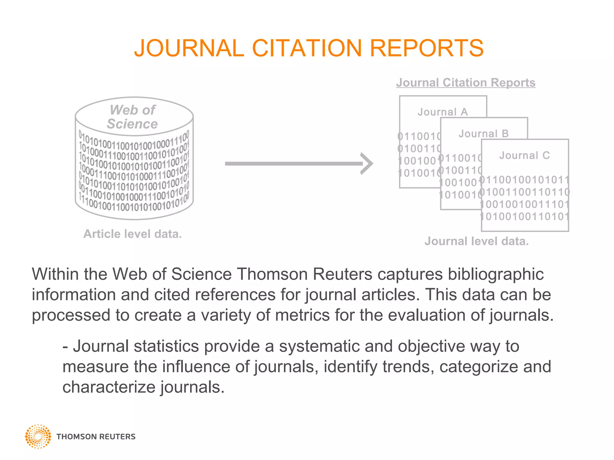 JOURNAL CITATION REPORTS Article level data. Journal A 01100100101011 01001100110110 10010010011101 10100100110101 Journal B 01100100101011 01001100110110 10010010011101 10100100110101 Journal C 01100100101011 01001100110110 10010010011101 10100100110101 Journal level data. Journal Citation Reports Within the Web of Science Thomson Reuters captures bibliographic information and cited references for journal articles. This data can be processed to create a variety of metrics for the evaluation of journals.  - Journal statistics provide a systematic and objective way to measure the influence of journals, identify trends, categorize and characterize journals.  01010100110010100100011100 10100011100100110010101001 10101001010010101001100101 10001110010101000111001001 01010100110101010010100101 00110010100100011100101010 11100100110010101001010100 Web of Science 
