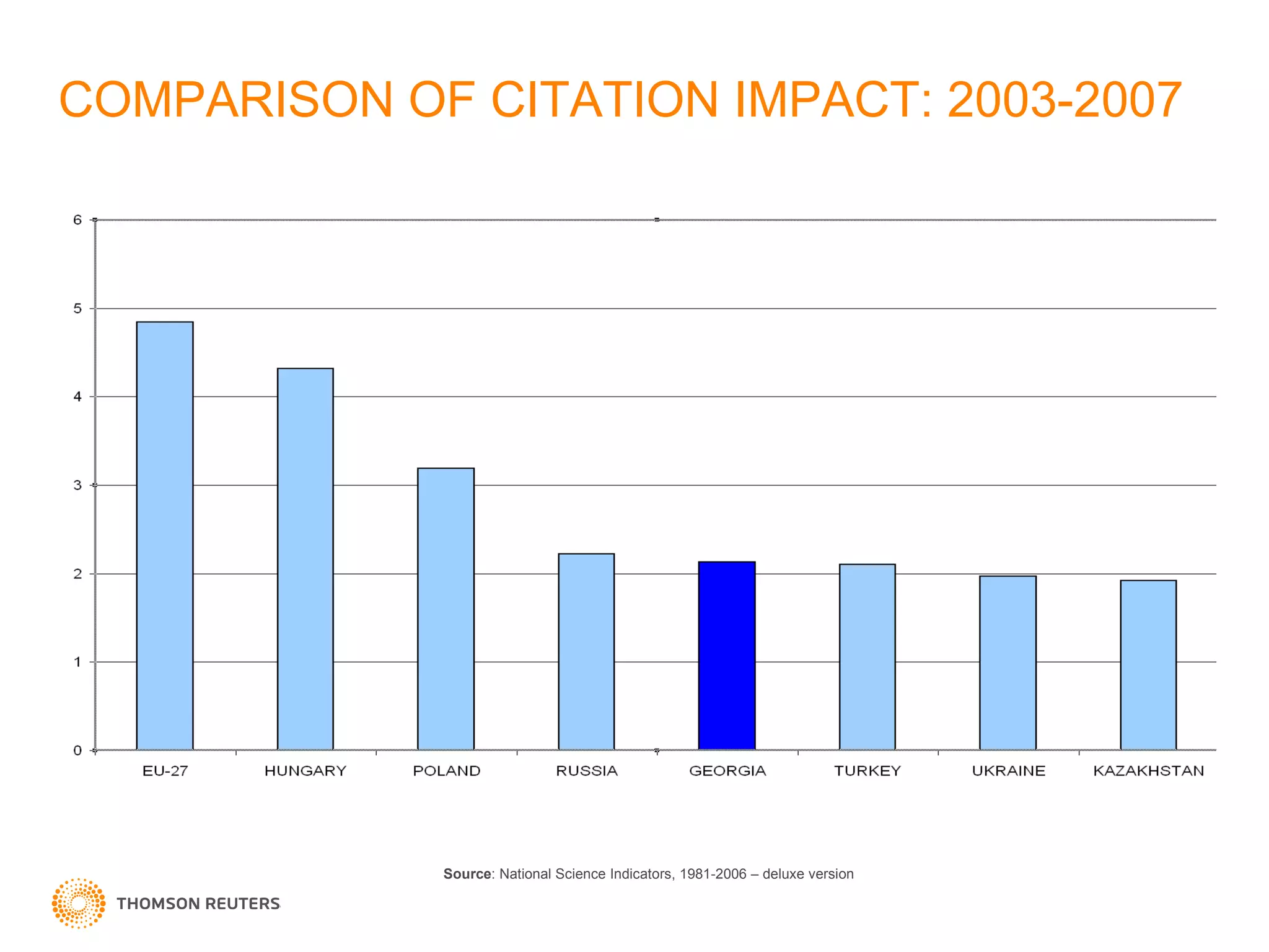 COMPARISON OF CITATION IMPACT: 2003-2007 Source : National Science Indicators, 1981-2006 – deluxe version 
