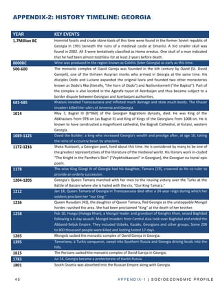 APPENDIX-2: HISTORY TIMELINE: GEORGIA

YEAR            KEY EVENTS
1.7Million BC   Hominid fossils and crude stone tools of this time were found in the former Soviet republic of
                Georgia in 1991 beneath the ruins of a medieval castle at Dmanisi. A 3rd smaller skull was
                found in 2002. All 3 were tentatively classified as Homo erectus. One skull of a man indicated
                that he had been almost toothless for at least 2 years before death.
8000BC          Wine was produced in the region known as Colchis (later Georgia) as early as this time.
500-600         The monastic complex of David Gareja was founded in the 6th century by David (St. David
                Garejeli), one of the thirteen Assyrian monks who arrived in Georgia at the same time. His
                disciples Dodo and Luciane expanded the original lavra and founded two other monasteries
                known as Dodo's Rka (literally, "the horn of Dodo") and Natlismtsemeli ("the Baptist"). Part of
                the complex is also located in the Agstafa rayon of Azerbaijan and thus became subject to a
                border dispute between Georgian and Azerbaijani authorities.
683-685         Khazars invaded Transcaucasia and inflicted much damage and stole much booty. The Khazar
                invaders killed the rulers of Armenia and Georgia.
1014            May 7, Bagrat III (b~960) of the Georgian Bagrationi dynasty, died. He was King of the
                Abkhazians from 978 on (as Bagrat II) and King of Kings of the Georgians from 1008 on. He is
                known to have constructed a magnificent cathedral, the Bagrati Cathedral, at Kutaisi, western
                Georgia.
1089-1125       David the Builder, a king who increased Georgia's wealth and prestige after, at age 16, taking
                the reins of a country beset by attackers.
1172-1216       Shota Rustaveli, a Georgian poet, lived about this time. He is considered by many to be one of
                the greatest representatives of the literature of the medieval world. His literary work in-cluded
                “The Knight in the Panther's Skin” ("Vepkhistkaosani" in Georgian), the Georgian na-tional epic
                poem.
1178            The wise King Giorgi III of Georgia had his daughter, Tamara (19), crowned as his co-ruler to
                provide an orderly succession.
1204-1205       Georgia’s Queen Tamara marched with her men to the rousing victory over the Turks at the
                Battle of Basiani where she is hailed with the cry, "Our King Tamara."
1212            Jan 18, Queen Tamara of Georgia in Transcaucasia died after a 24-year reign during which her
                soldiers proclaim her "our King."
1236            Queen Rusudani (41), the daughter of Queen Tamara, fled Georgia as the unstoppable Mongol
                hordes ravished the area. She had been proclaimed "King" at the death of her brother.
1258            Feb 10, Huegu (Hulega Khan), a Mongol leader and grandson of Genghis Khan, seized Baghdad
                following a 4-day assault. Mongol invaders from Central Asia took over Baghdad and ended the
                Abbasid-Seljuk Empire. They included Uzbeks, Kazaks, Georgians and other groups. Some 200
                to 800 thousand people were killed and looting lasted 17 days.
1265            Mongols sacked the monastic complex of David Gareja in Georgia.
1395            Tamerlane, a Turkic conqueror, swept into Southern Russia and Georgia driving locals into the
                hills.
1615            The Persians sacked the monastic complex of David Gareja in Georgia.
1783            Jul 24, Georgia became a protectorate of tsarist Russia.
1801            South Ossetia was absorbed into the Russian Empire along with Georgia.


 45                                                     APPENDIX-1 | SOCIOECONOMIC PROFILE
 